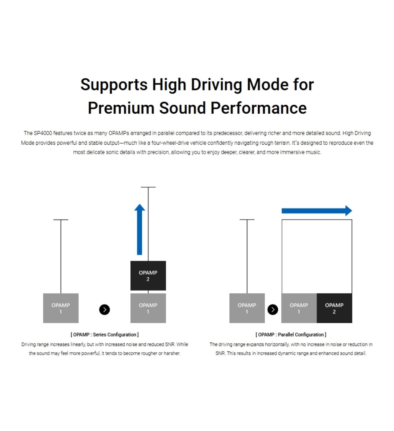 Astell & Kern A&ultima SP4000 音樂播放器 純銅限量版 數碼音樂播放器